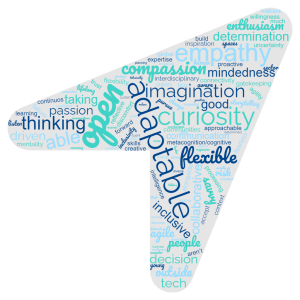 A word cloud in the shape of an arrow with open, adaptable, empathy, and curiosity as the largest words.